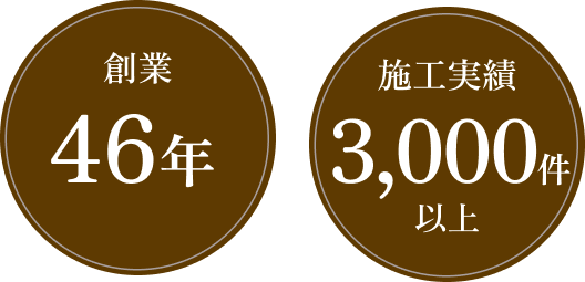 施工事例3000件・創業46年